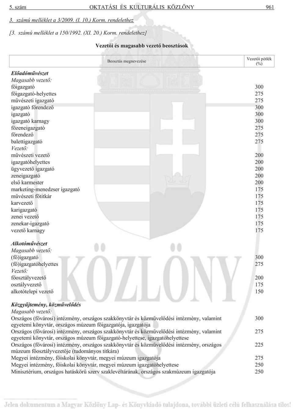 rendelethez] Vezetõi és magasabb vezetõ beosztások Beosztás megnevezése Vezetõi pótlék (%) Elõadómûvészet Magasabb vezetõ: fõigazgató 300 fõigazgató-helyettes 275 mûvészeti igazgató 275 igazgató