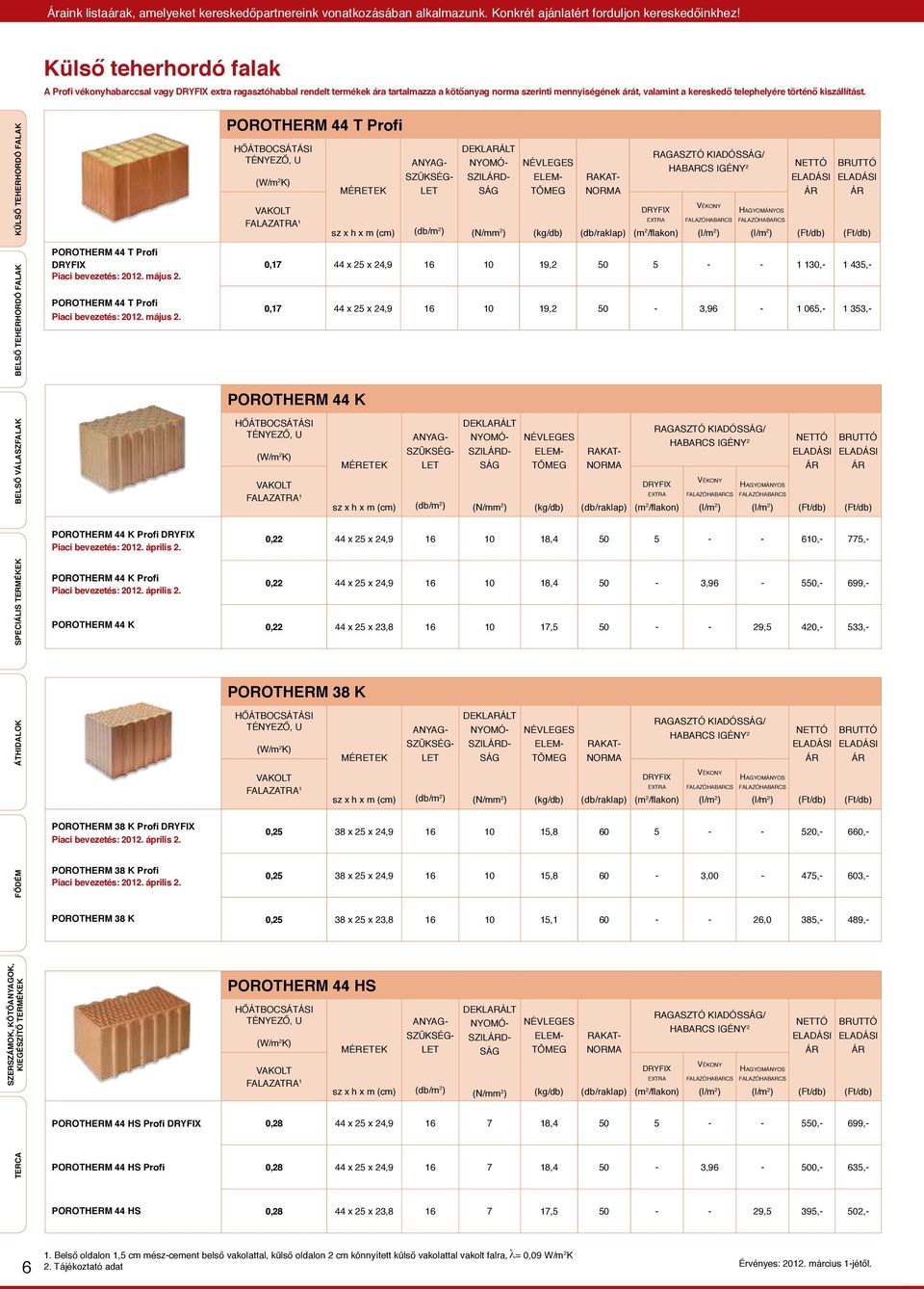 teherhordó falak POROTHERM 44 T Profi Piaci bevezetés: 2012. május 2. POROTHERM 44 T Profi Piaci bevezetés: 2012. május 2. POROTHERM 44 K Profi Piaci bevezetés: 2012. április 2.