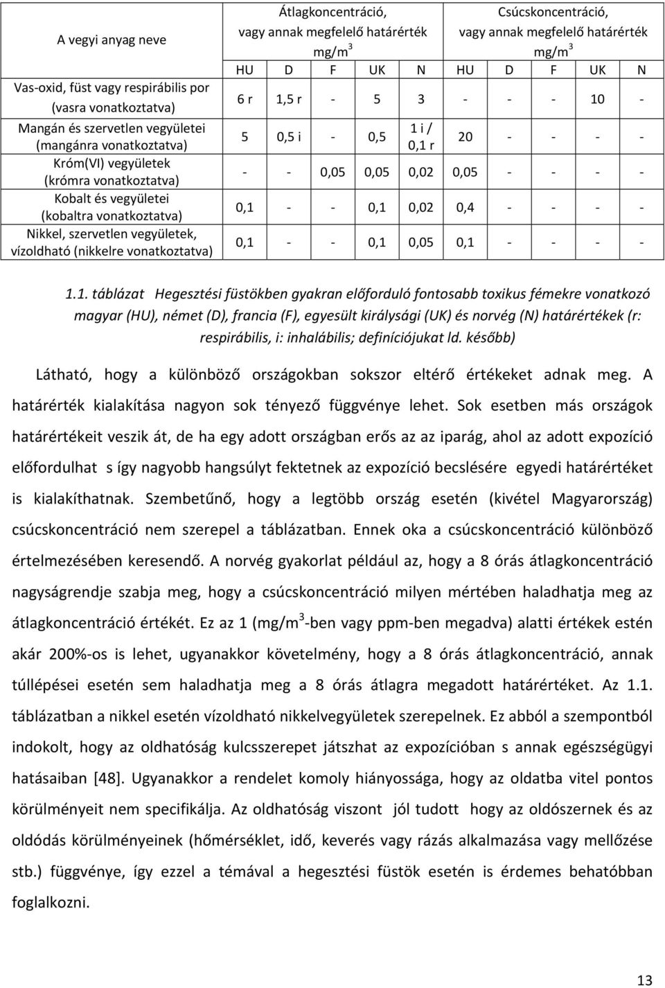 határérték mg/m 3 HU D F UK N HU D F UK N 6 r 1,