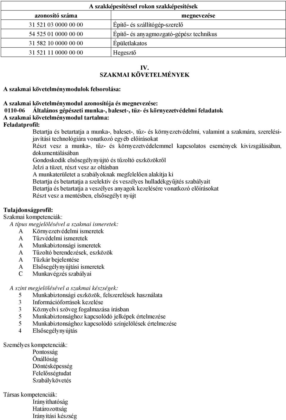 SZKMI KÖVETELMÉNYEK szakmai követelménymodul azonosítója és megnevezése: 0110-06 Általános gépészeti munka-, baleset-, tűz- és környezetvédelmi feladatok szakmai követelménymodul tartalma: