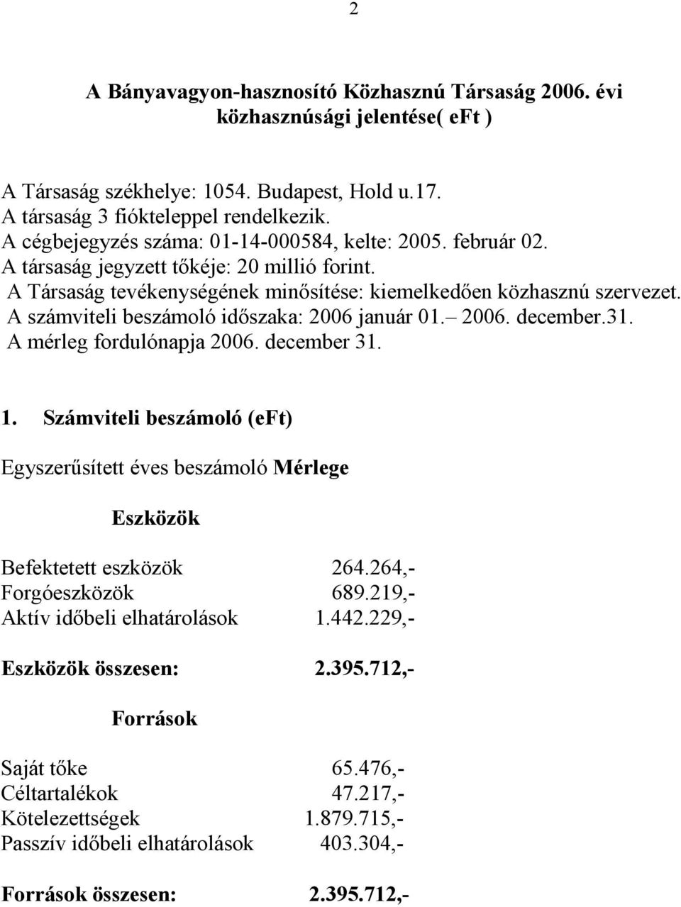 A számviteli beszámoló időszaka: 2006 január 01. 2006. december.31. A mérleg fordulónapja 2006. december 31. 1.