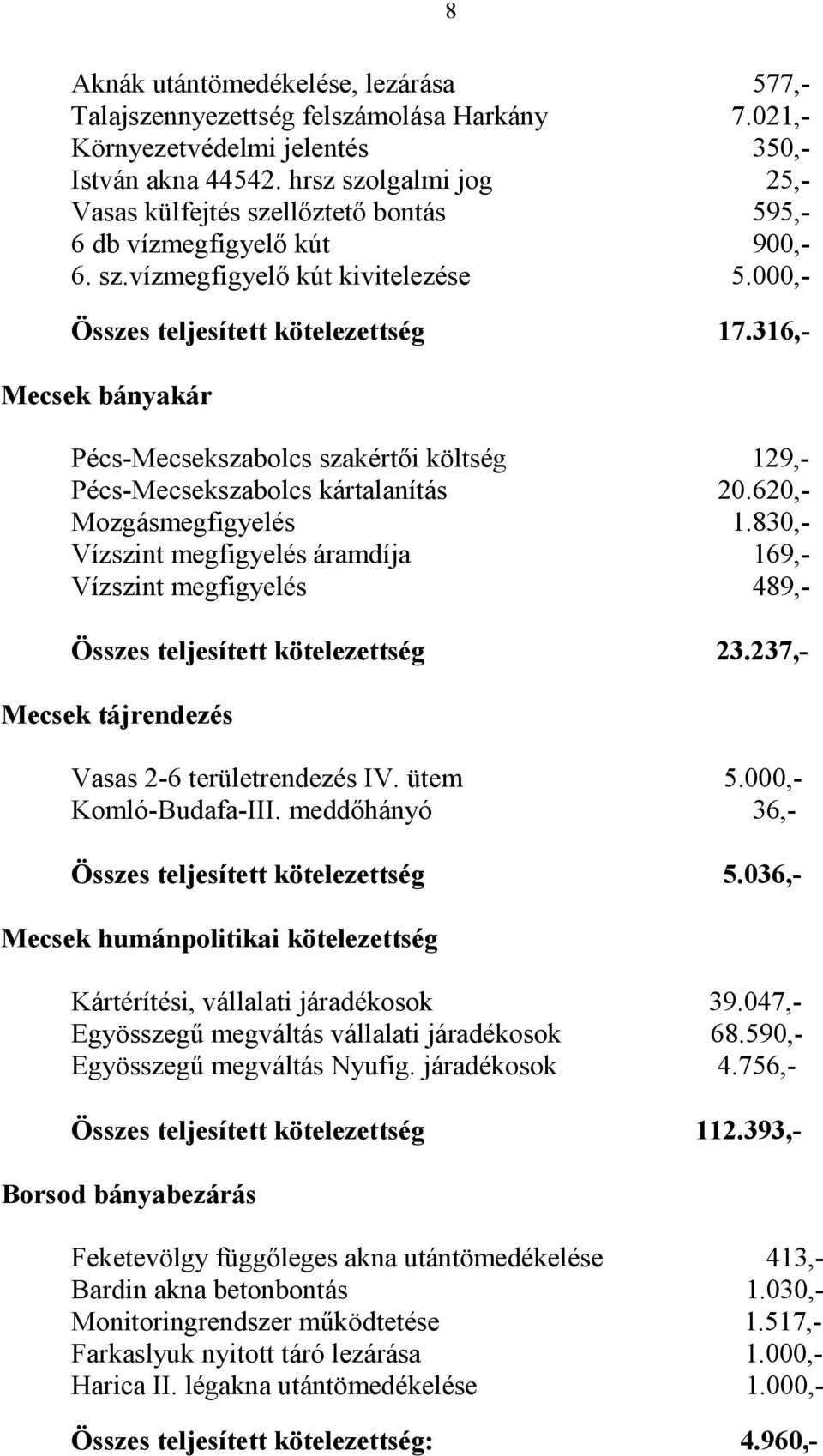 316,- Mecsek bányakár Pécs-Mecsekszabolcs szakértői költség 129,- Pécs-Mecsekszabolcs kártalanítás 20.620,- Mozgásmegfigyelés 1.
