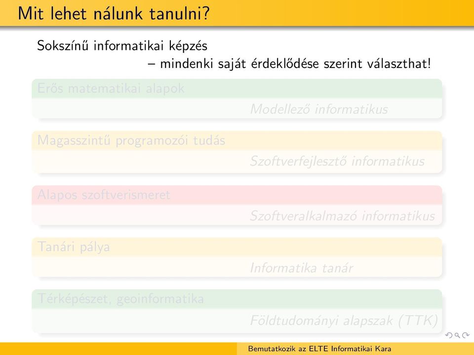 Erős matematikai alapok Modellező informatikus Magasszintű programozói tudás Alapos