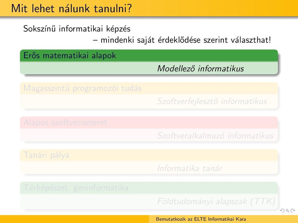 Erős matematikai alapok Modellező informatikus Magasszintű programozói tudás Alapos