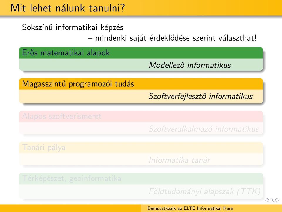 Erős matematikai alapok Modellező informatikus Magasszintű programozói tudás Alapos