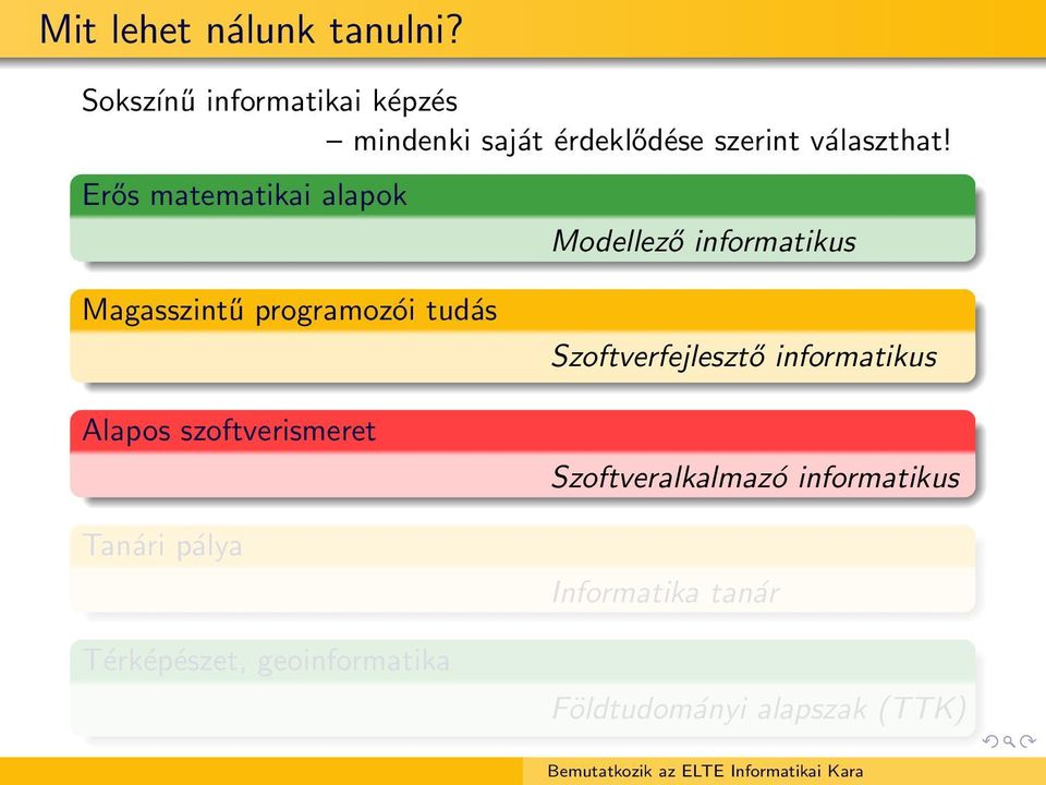 Erős matematikai alapok Modellező informatikus Magasszintű programozói tudás Alapos