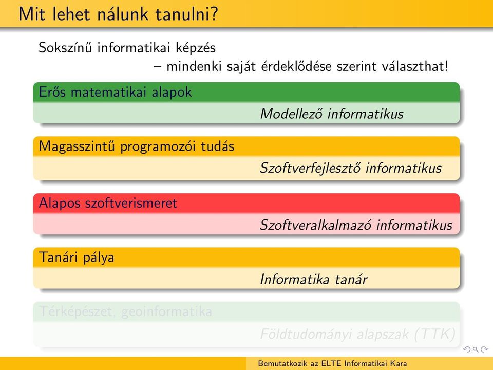 Erős matematikai alapok Modellező informatikus Magasszintű programozói tudás Alapos