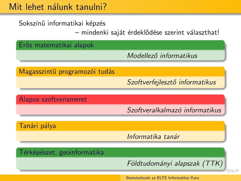 Erős matematikai alapok Modellező informatikus Magasszintű programozói tudás Alapos