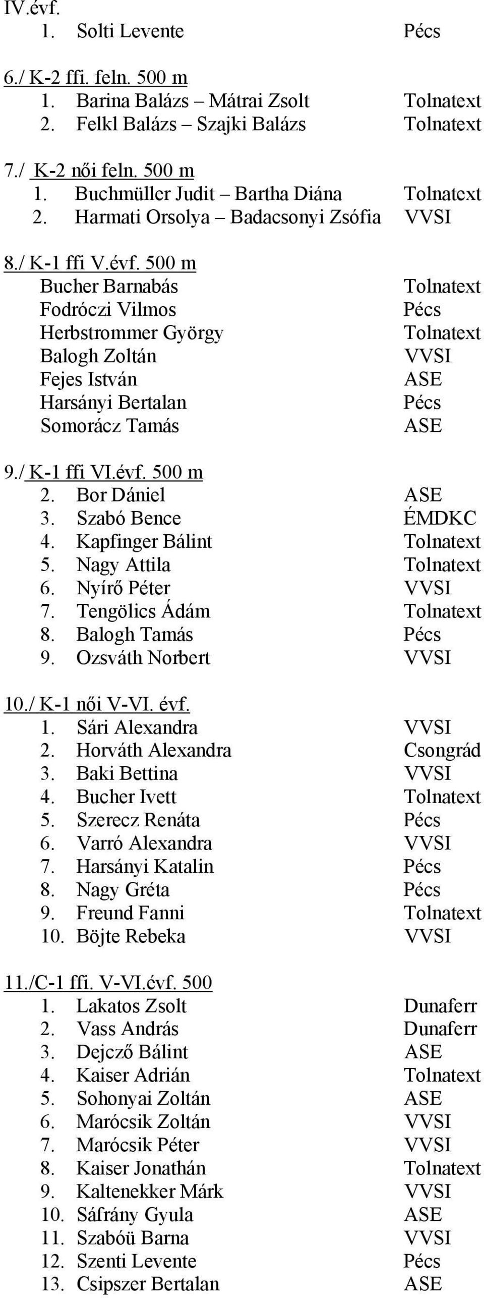 500 m Bucher Barnabás Fodróczi Vilmos Herbstrommer György Balogh Zoltán Fejes István Harsányi Bertalan Somorácz Tamás Tolnatext Pécs Tolnatext VVSI ASE Pécs ASE 9./ K-1 ffi VI.évf. 500 m 2.