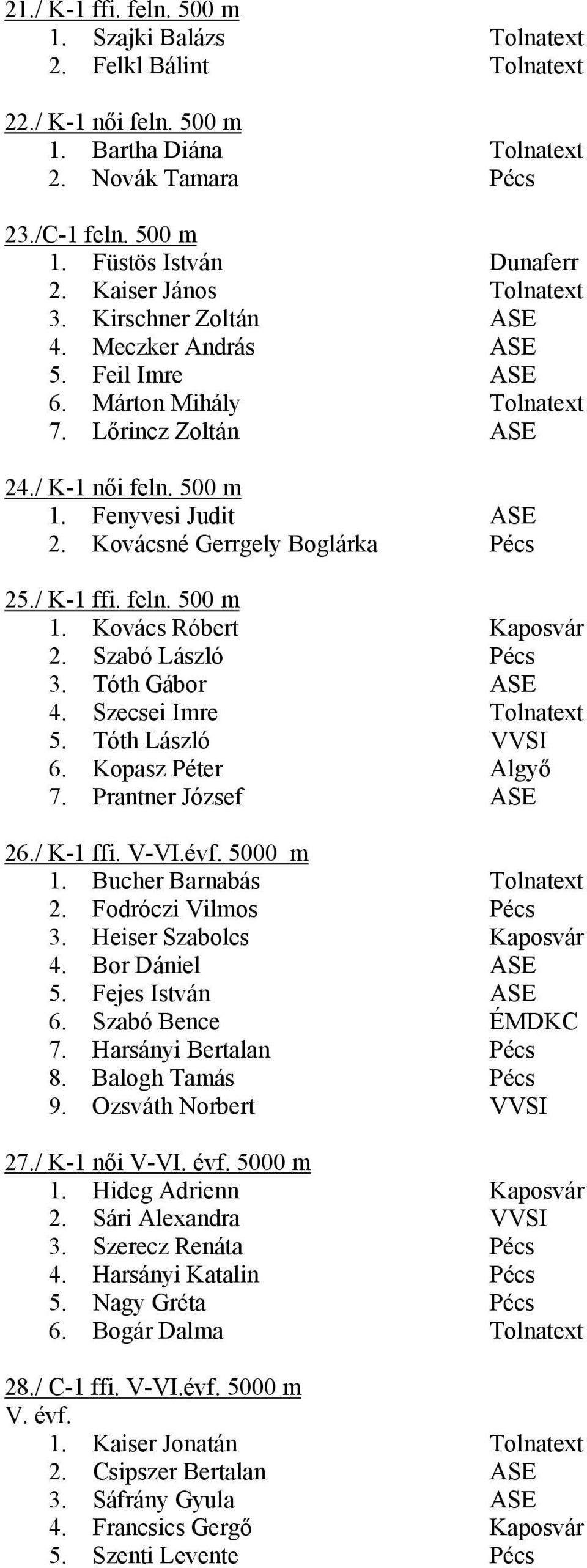 Kovácsné Gerrgely Boglárka Pécs 25./ K-1 ffi. feln. 500 m 1. Kovács Róbert Kaposvár 2. Szabó László Pécs 3. Tóth Gábor ASE 4. Szecsei Imre Tolnatext 5. Tóth László VVSI 6. Kopasz Péter Algyő 7.
