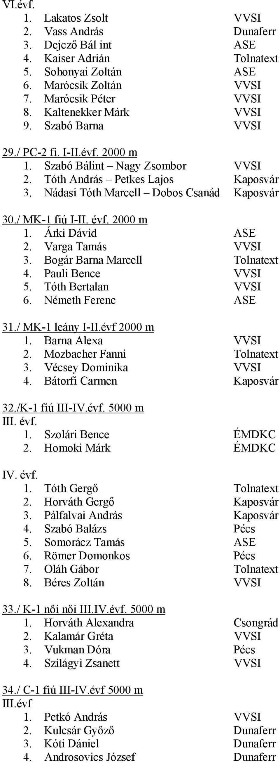 Varga Tamás VVSI 3. Bogár Barna Marcell Tolnatext 4. Pauli Bence VVSI 5. Tóth Bertalan VVSI 6. Németh Ferenc ASE 31./ MK-1 leány I-II.évf 2000 m 1. Barna Alexa VVSI 2. Mozbacher Fanni Tolnatext 3.