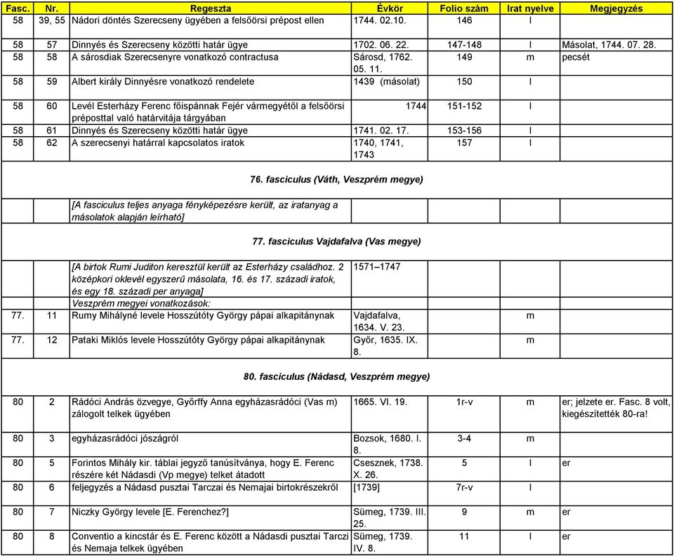 58 59 Albert király Dinnyésre vonatkozó rendelete 1439 (másolat) 150 l 58 60 Levél Esterházy Ferenc főispánnak Fejér vármegyétől a felsőörsi 1744 151-152 l préposttal való határvitája tárgyában 58 61