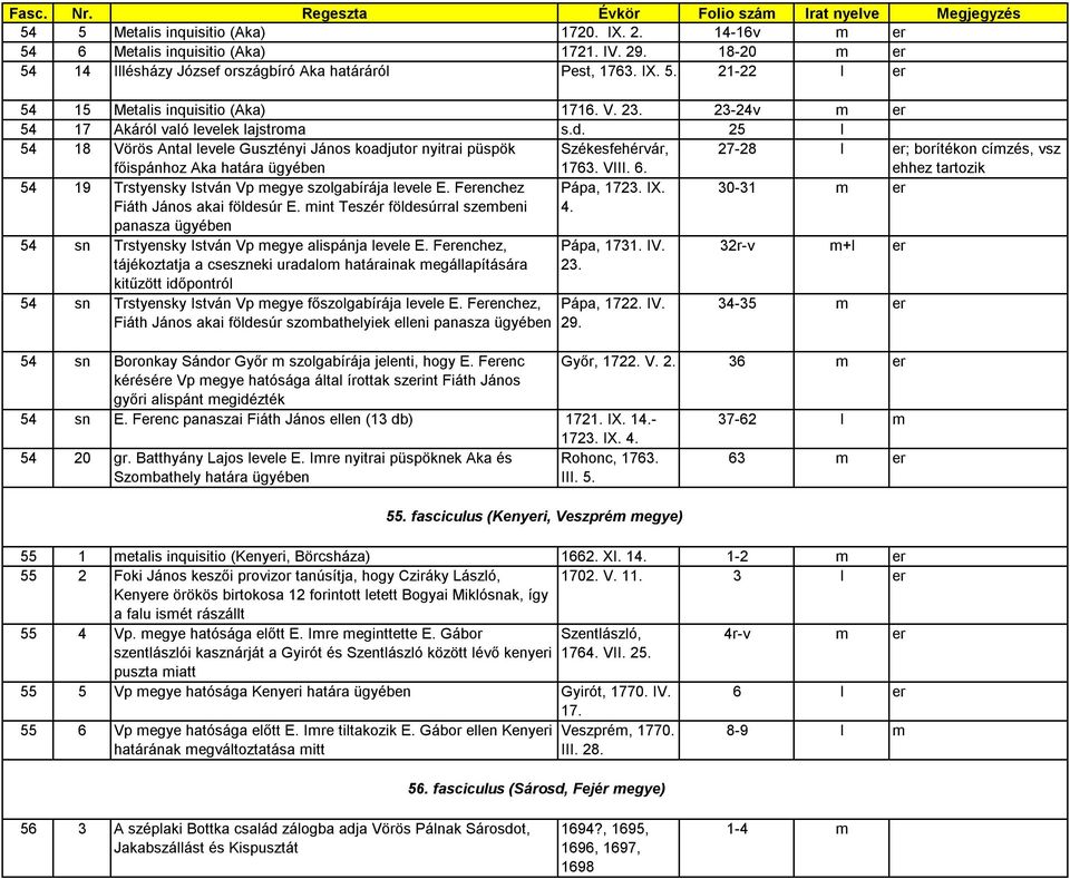 27-28 l er; borítékon címzés, vsz ehhez tartozik 54 19 Trstyensky István Vp megye szolgabírája levele E. Ferenchez Fiáth János akai földesúr E.