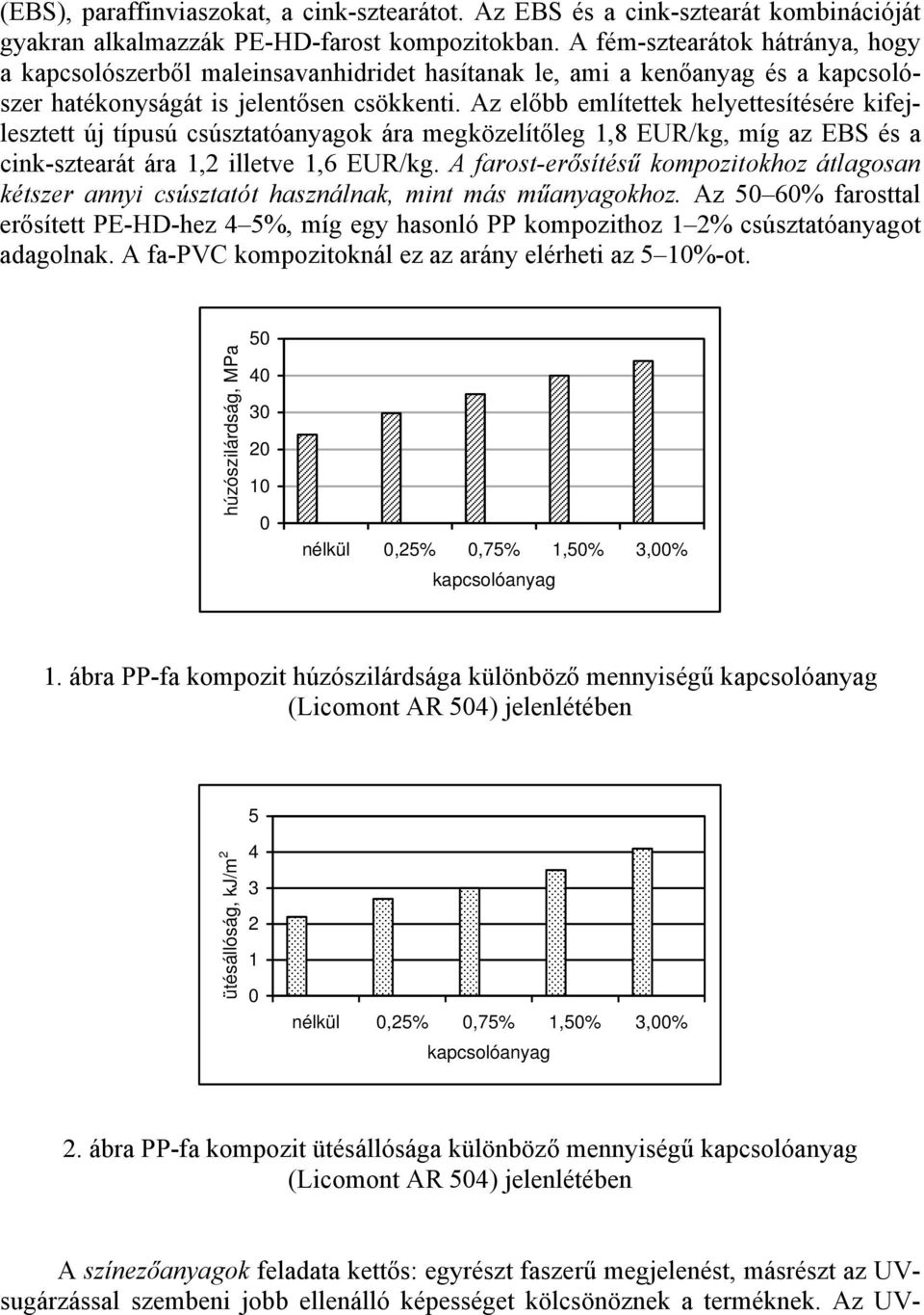 Az előbb említettek helyettesítésére kifejlesztett új típusú csúsztatóanyagok ára megközelítőleg 1,8 EUR/kg, míg az EBS és a cink-sztearát ára 1,2 illetve 1,6 EUR/kg.