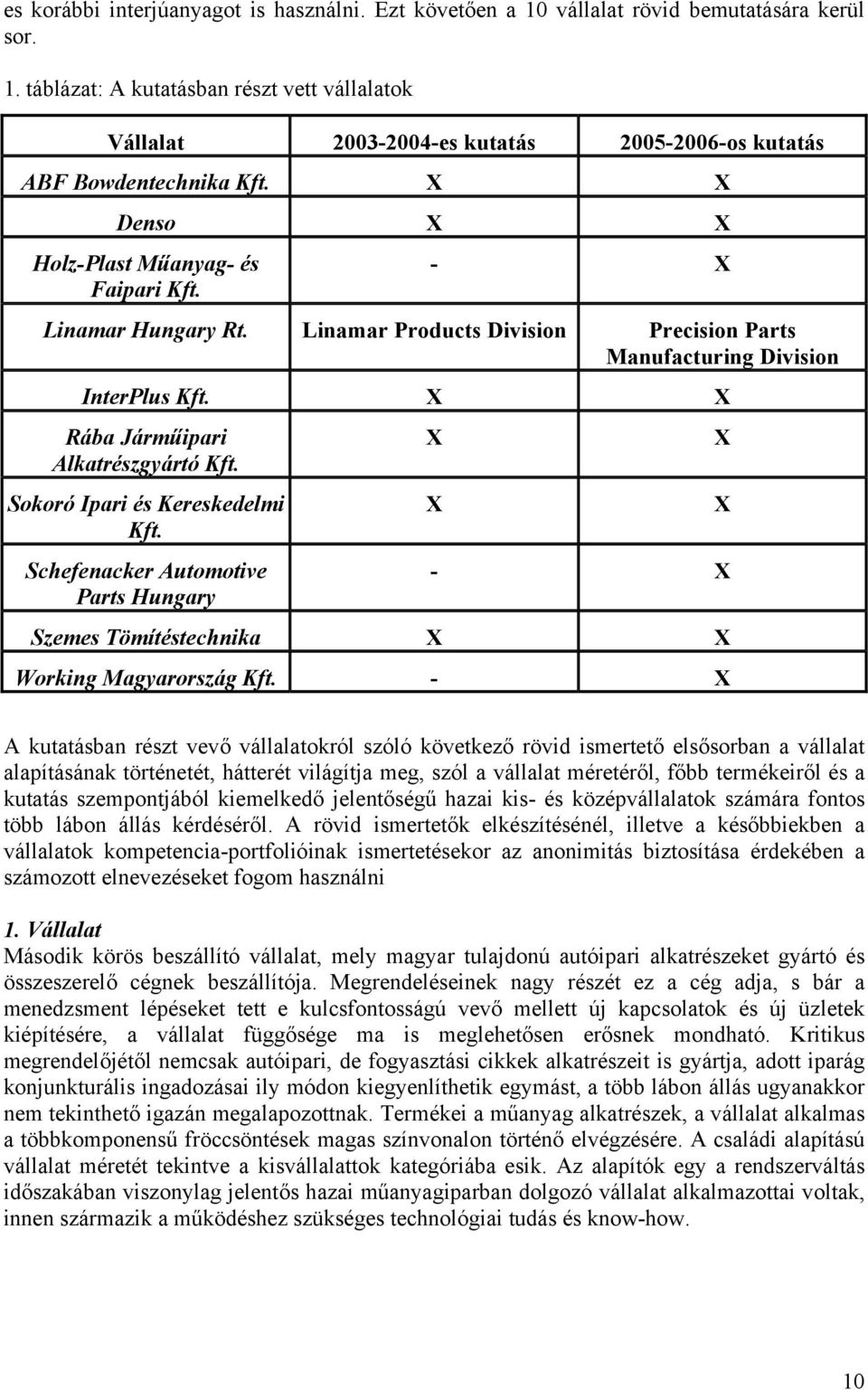 Sokoró Ipari és Kereskedelmi Kft. Schefenacker Automotive Parts Hungary X X X X - X Szemes Tömítéstechnika X X Working Magyarország Kft.