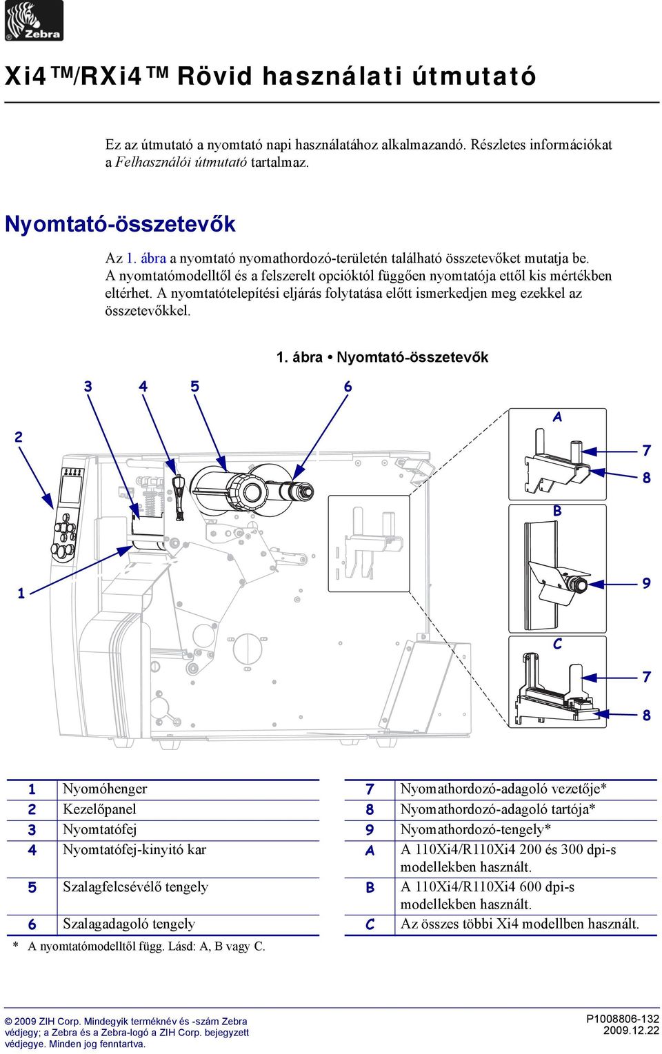 A nyomtatótelepítési eljárás folytatása előtt ismerkedjen meg ezekkel az összetevőkkel.