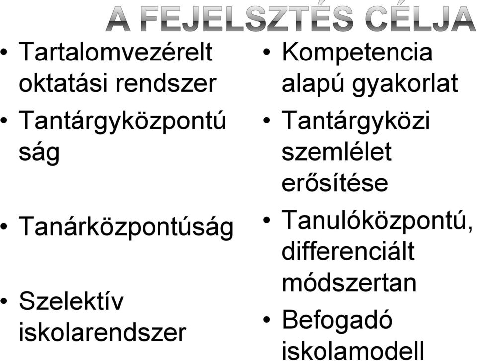 alapú gyakorlat Tantárgyközi szemlélet erősítése