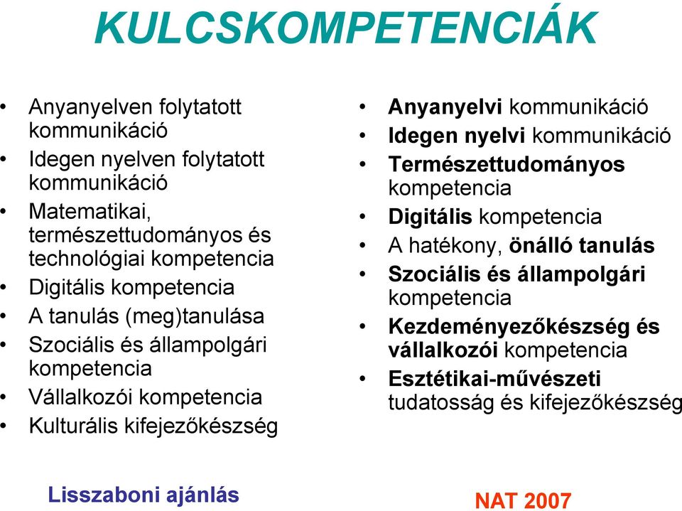 kifejezőkészség Anyanyelvi kommunikáció Idegen nyelvi kommunikáció Természettudományos kompetencia Digitális kompetencia A hatékony, önálló