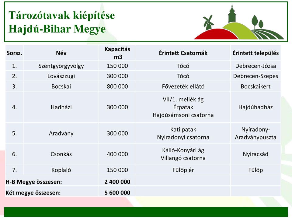 Hadházi 300 000 5. Aradvány 300 000 VII/1.