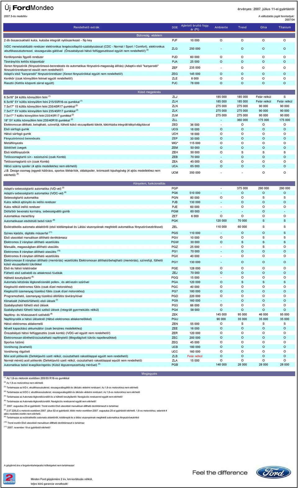 (CDC Normal / Sport / Comfort), elektronikus vészfékasszisztenssel, visszagurulás gátlóval (Önszabályozó hátsó felfüggesztéssel együtt nem rendelhető!