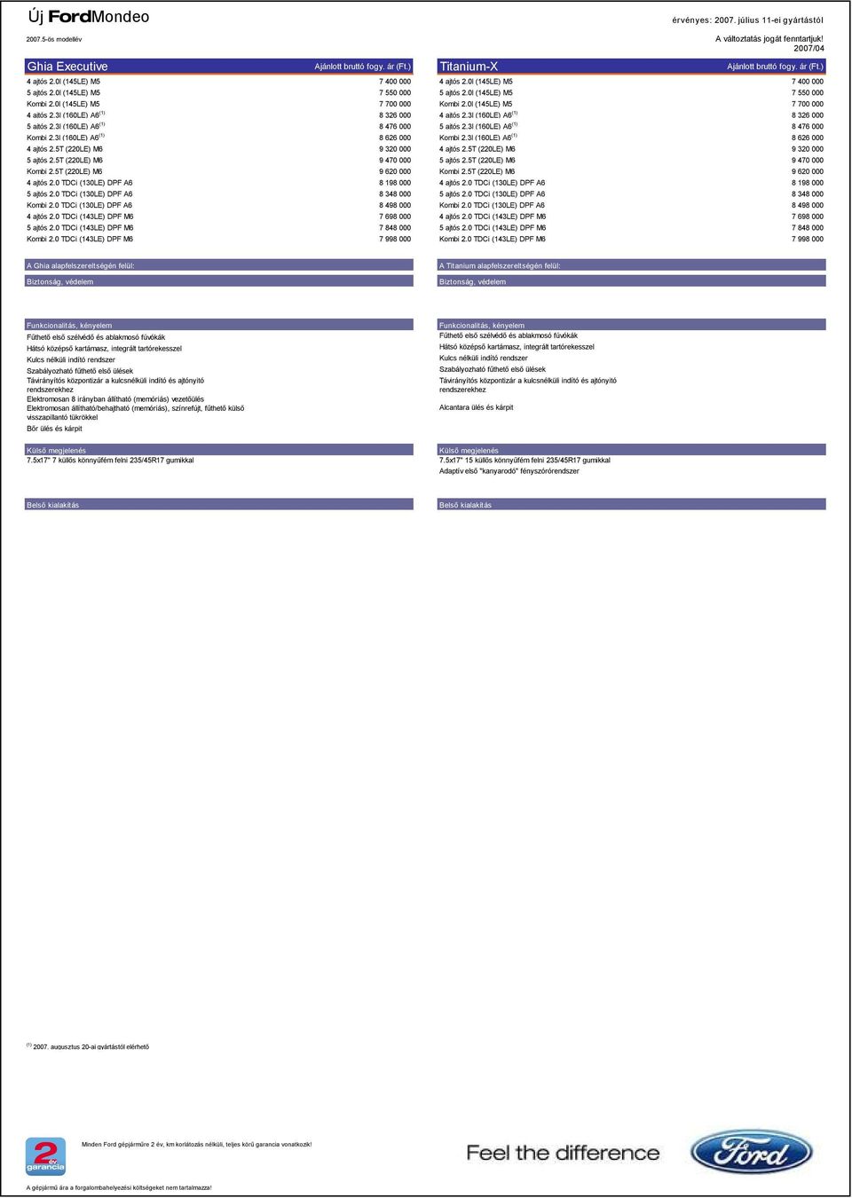 3l (160LE) A6 8 476 000 Kombi 2.3l (160LE) A6 8 626 000 Kombi 2.3l (160LE) A6 8 626 000 4 ajtós 2.5T (220LE) M6 9 320 000 4 ajtós 2.5T (220LE) M6 9 320 000 5 ajtós 2.5T (220LE) M6 9 470 000 5 ajtós 2.