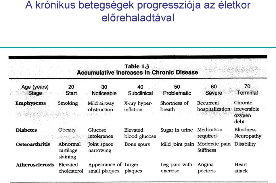 progressziója