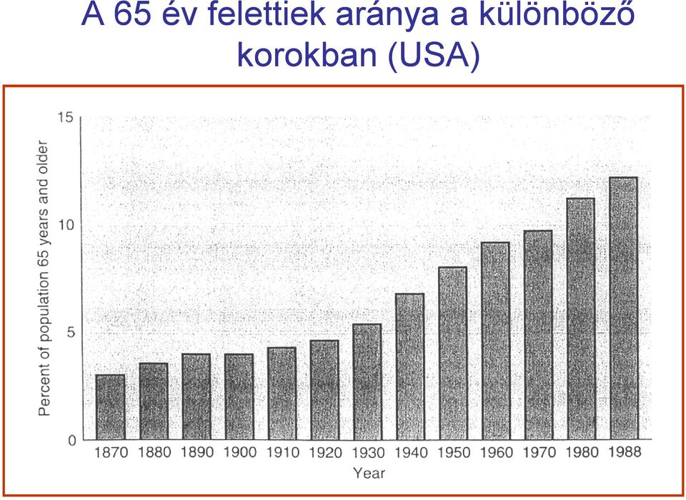 aránya a