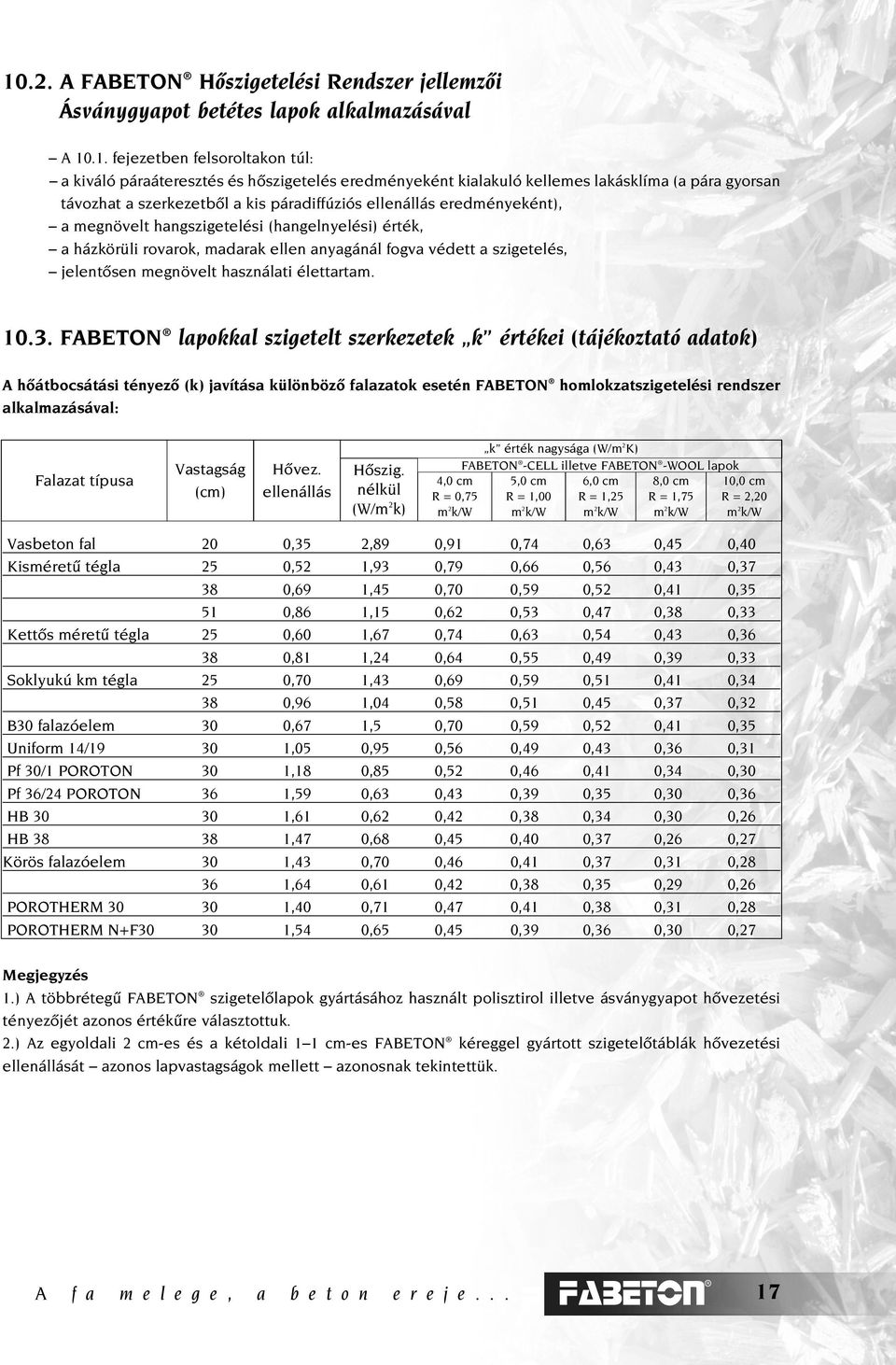 anyagánál fogva védett a szigetelés, jelentôsen megnövelt használati élettartam. 10.3.