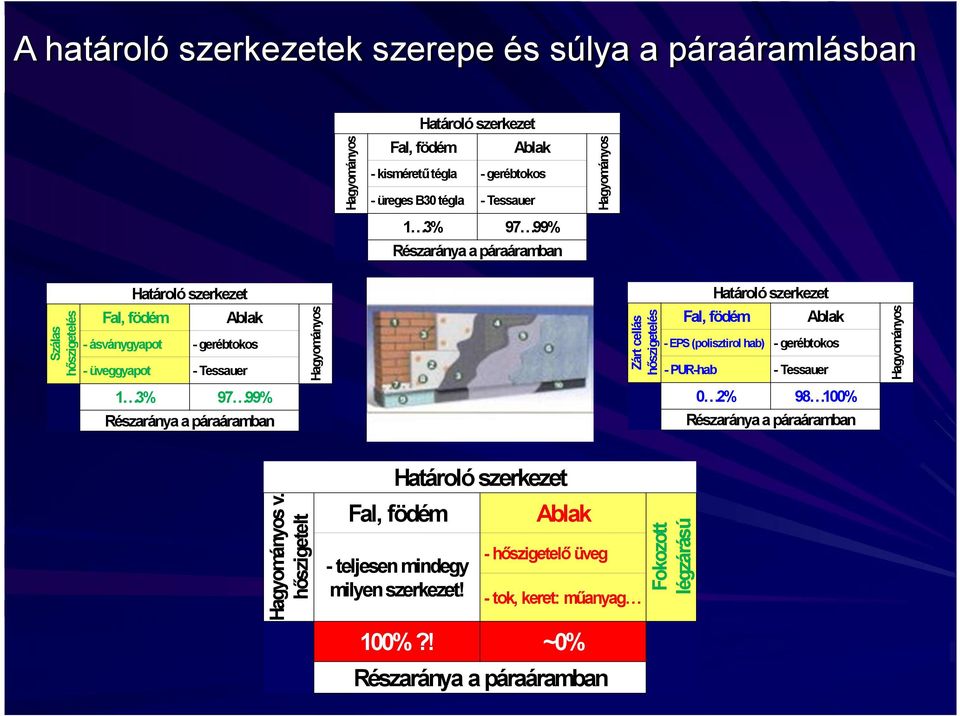 hőszigetelő üveg - teljesen mindegy milyen szerkezet! - tok, keret: műanyag 100%?