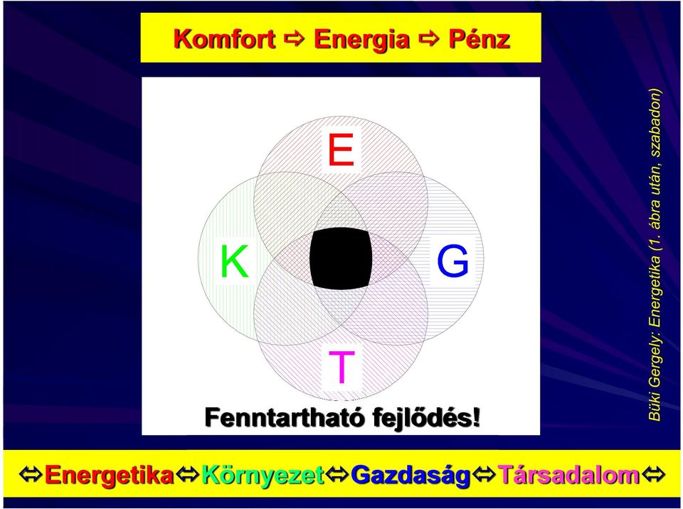 fejlődés!