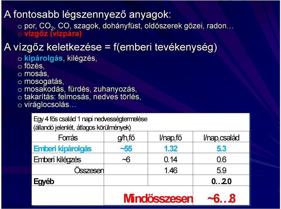 takarítás: felmosás, nedves törlés, o viráglocsolás Egy 4 fős család 1 napi nedvességtermelése (állandó jelenlét, átlagos