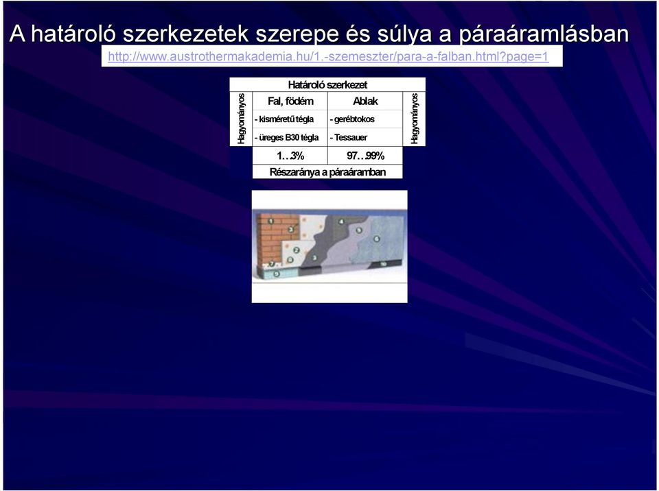 tégla - Tessauer 1 3% 97 99% Részaránya a páraáramban Hagyományos