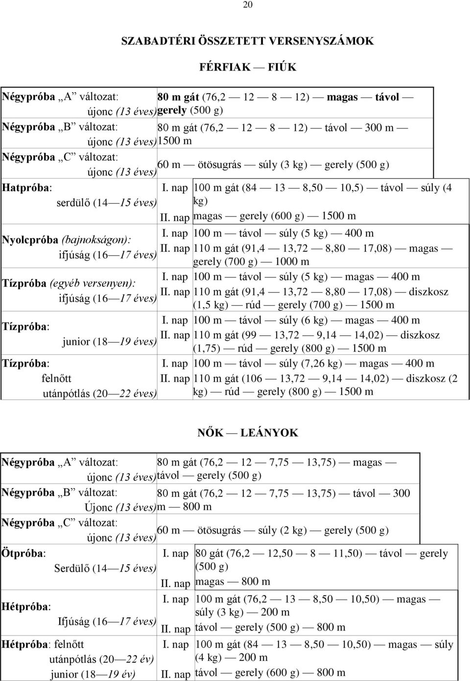 nap magas gerely (600 g) 1500 m I. nap 100 m távol súly (5 kg) 400 m Nyolcpróba (bajnokságon): II.