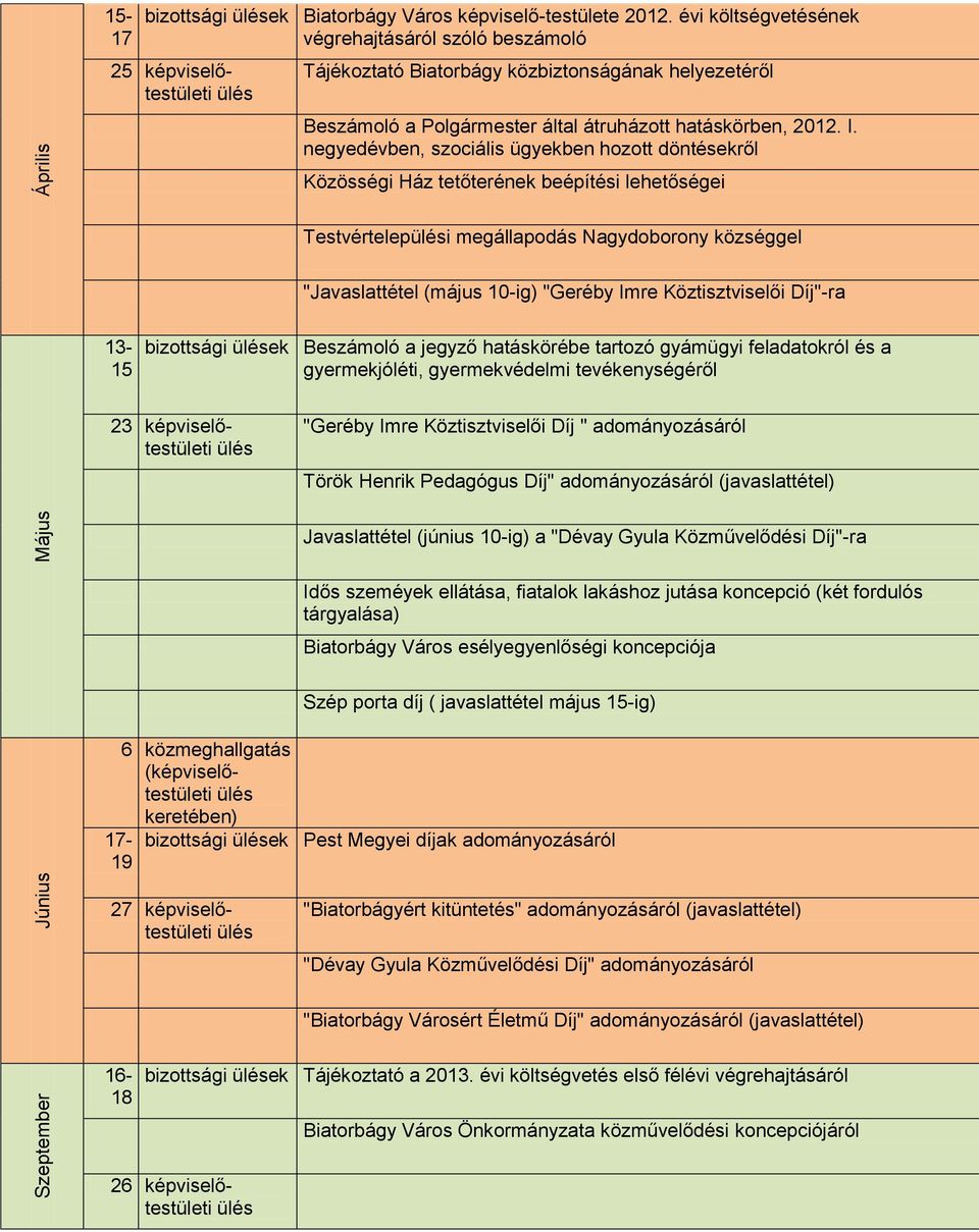 negyedévben, szociális ügyekben hozott döntésekről Közösségi Ház tetőterének beépítési lehetőségei Testvértelepi megállapodás Nagydoborony községgel "Javaslattétel (május 10-ig) "Geréby Imre