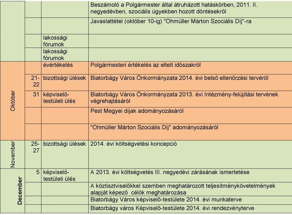 időszakről 21-22 bizottsági ek Biatorbágy Város Önkormányzata 2014. évi belső ellenőrzési tervéről 31 képviselőtestületi Biatorbágy Város Önkormányzata 2013.