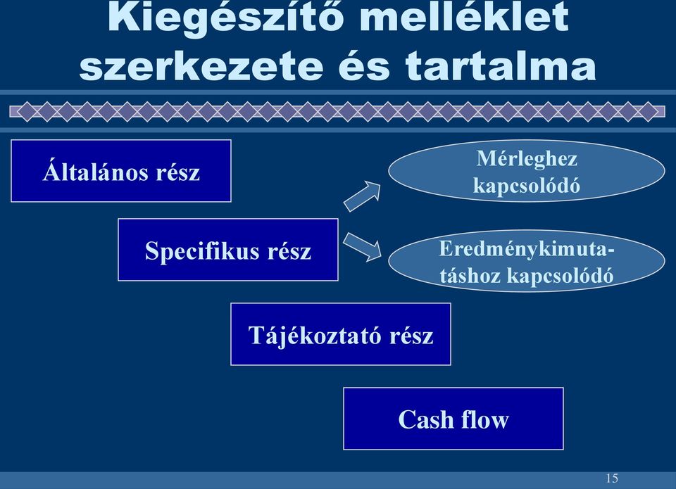 Mérleghez kapcsolódó