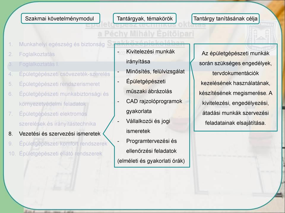 Épületgépészeti komfort rendszerek 10.