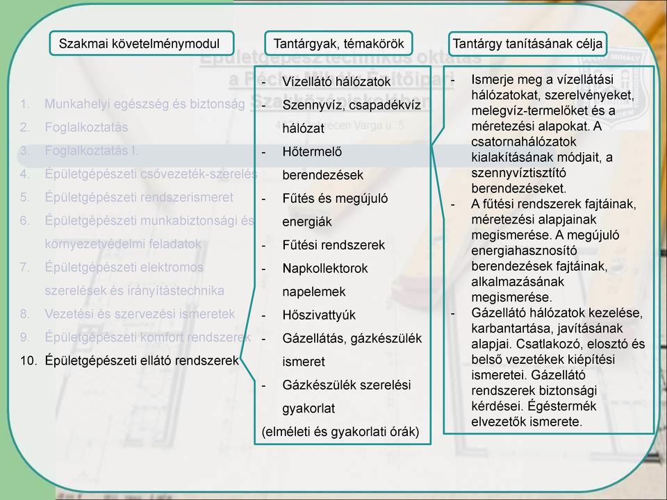 Épületgépészeti munkabiztonsági és energiák környezetvédelmi feladatok - Fűtési rendszerek 7. Épületgépészeti elektromos szerelések és irányítástechnika - Napkollektorok napelemek 8.