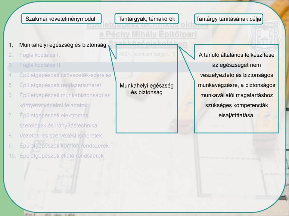 Épületgépészeti elektromos szerelések és irányítástechnika 8. Vezetési és szervezési ismeretek 9. Épületgépészeti komfort rendszerek 10.