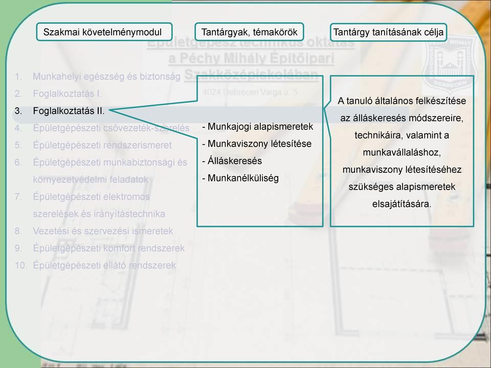 Épületgépészeti elektromos szerelések és irányítástechnika 8. Vezetési és szervezési ismeretek 9. Épületgépészeti komfort rendszerek 10.