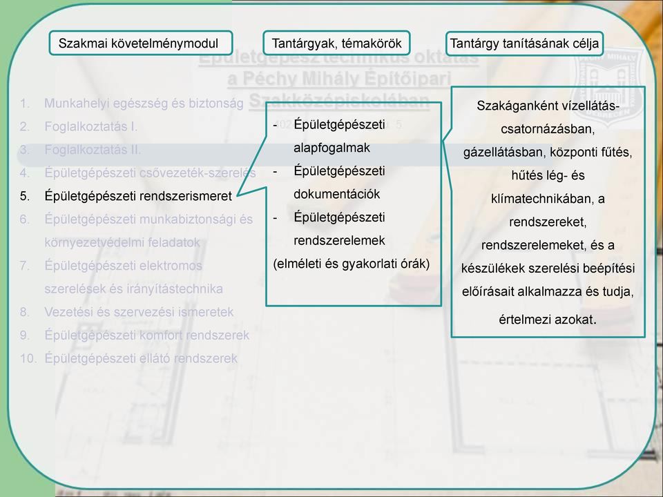 Épületgépészeti komfort rendszerek 10.