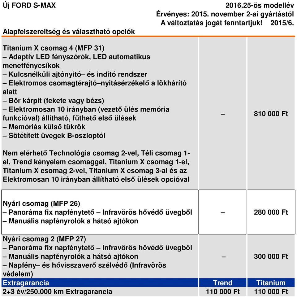 csomag 2-vel, Téli csomag 1- el, Trend kényelem csomaggal, Titanium X csomag 1-el, Titanium X csomag 2-vel, Titanium X csomag 3-al és az Elektromosan 10 irányban állítható első ülések opcióval Nyári