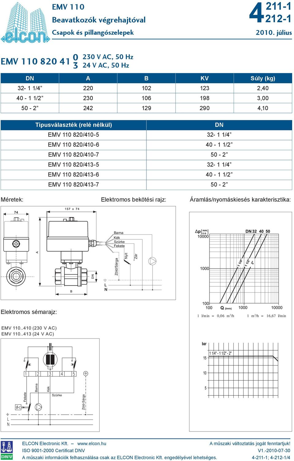 80/-5 - / EV 0 80/-6 0 - / EV 0 80/-7 50 - éretek: Elektromos bekötési rajz: Áramlás/nyomáskiesés karakterisztika: 7 arna Zöld/Sárga yit Elektromos sémarajz: EV 0.