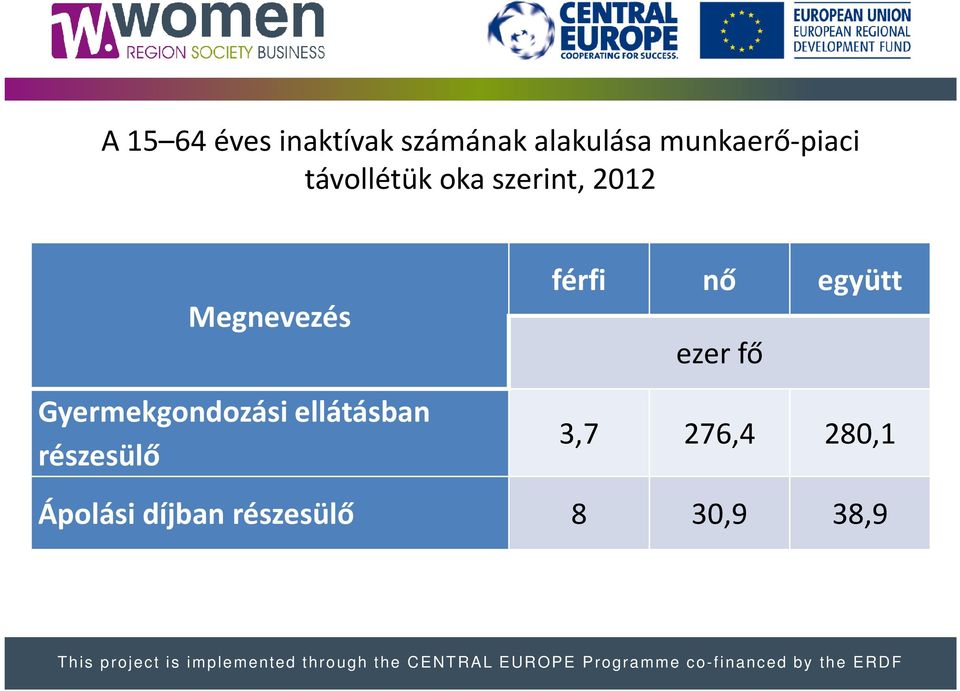 Megnevezés Gyermekgondozási ellátásban részesülő