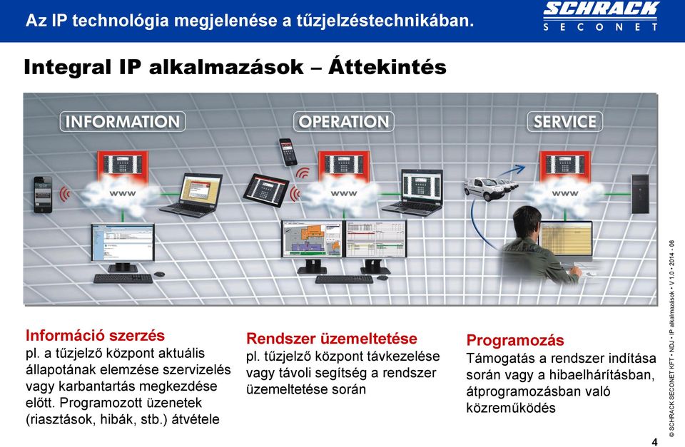 Programozott üzenetek (riasztások, hibák, stb.) átvétele Rendszer üzemeltetése pl.