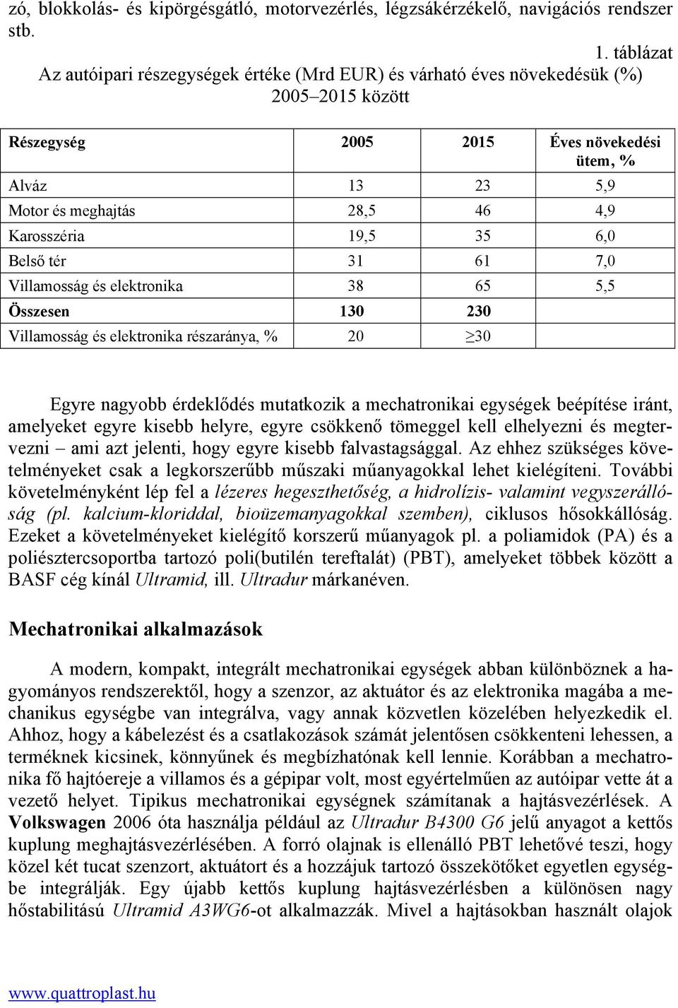 Karosszéria 19,5 35 6,0 Belső tér 31 61 7,0 Villamosság és elektronika 38 65 5,5 Összesen 130 230 Villamosság és elektronika részaránya, % 20 30 Egyre nagyobb érdeklődés mutatkozik a mechatronikai