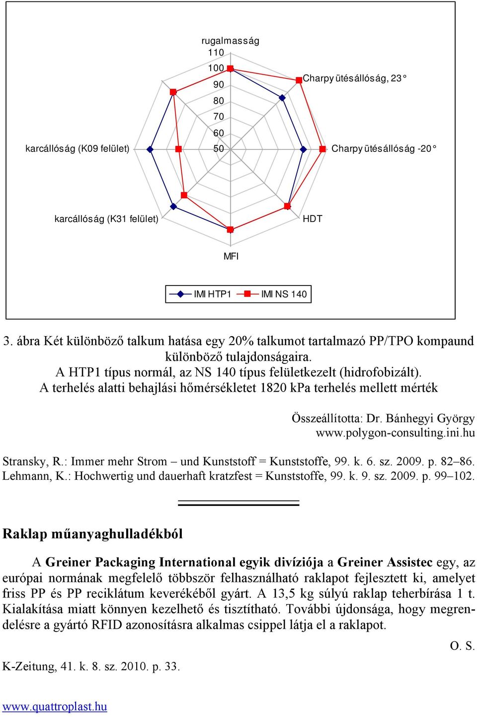 A terhelés alatti behajlási hőmérsékletet 1820 kpa terhelés mellett mérték Összeállította: Dr. Bánhegyi György www.polygon-consulting.ini.hu Stransky, R.