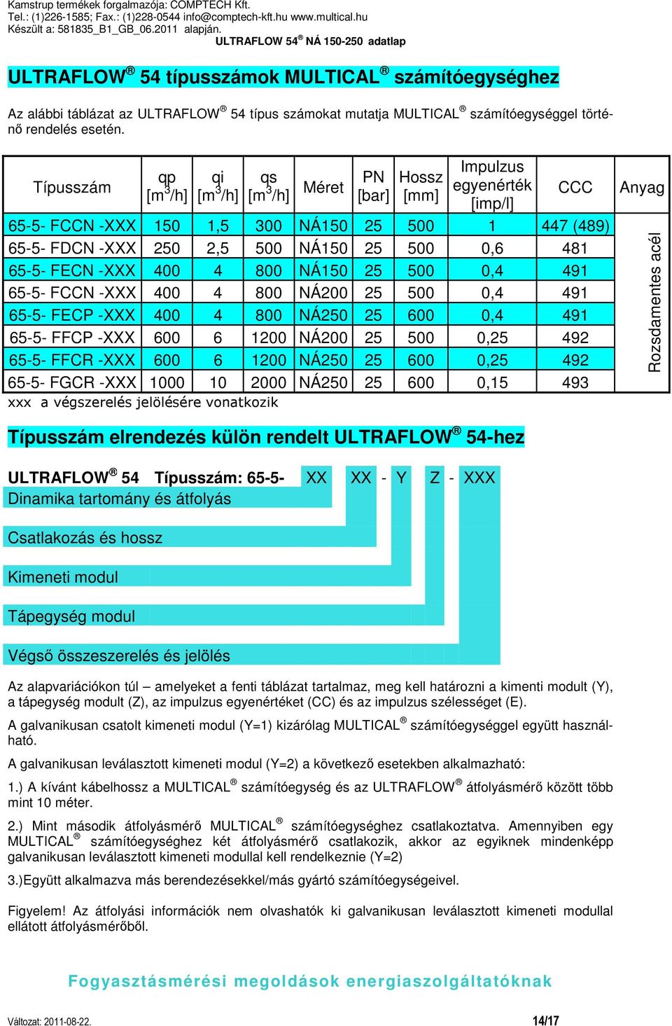 4 800 NÁ150 25 500 0,4 491 65-5- FCCN -XXX 400 4 800 NÁ200 25 500 0,4 491 65-5- FECP -XXX 400 4 800 NÁ250 25 600 0,4 491 65-5- FFCP -XXX 600 6 1200 NÁ200 25 500 0,25 492 65-5- FFCR -XXX 600 6 1200