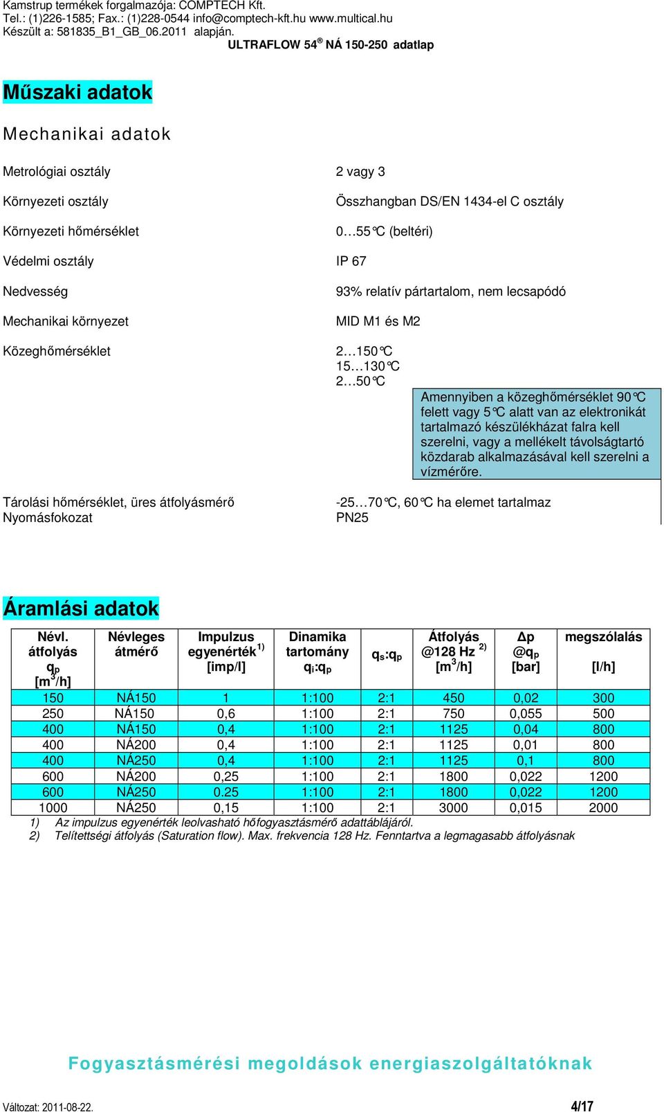 készülékházat falra kell szerelni, vagy a mellékelt távolságtartó közdarab alkalmazásával kell szerelni a vízmérőre.