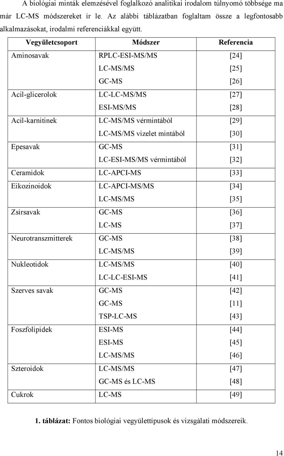 Vegyületcsoport Módszer Referencia Aminosavak RPLC-ESI-MS/MS LC-MS/MS GC-MS [24] [25] [26] Acil-glicerolok LC-LC-MS/MS ESI-MS/MS [27] [28] Acil-karnitinek LC-MS/MS vérmintából LC-MS/MS vizelet